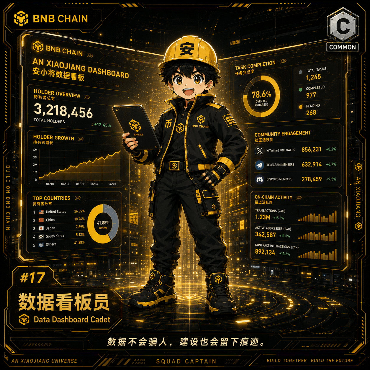 数据看板员