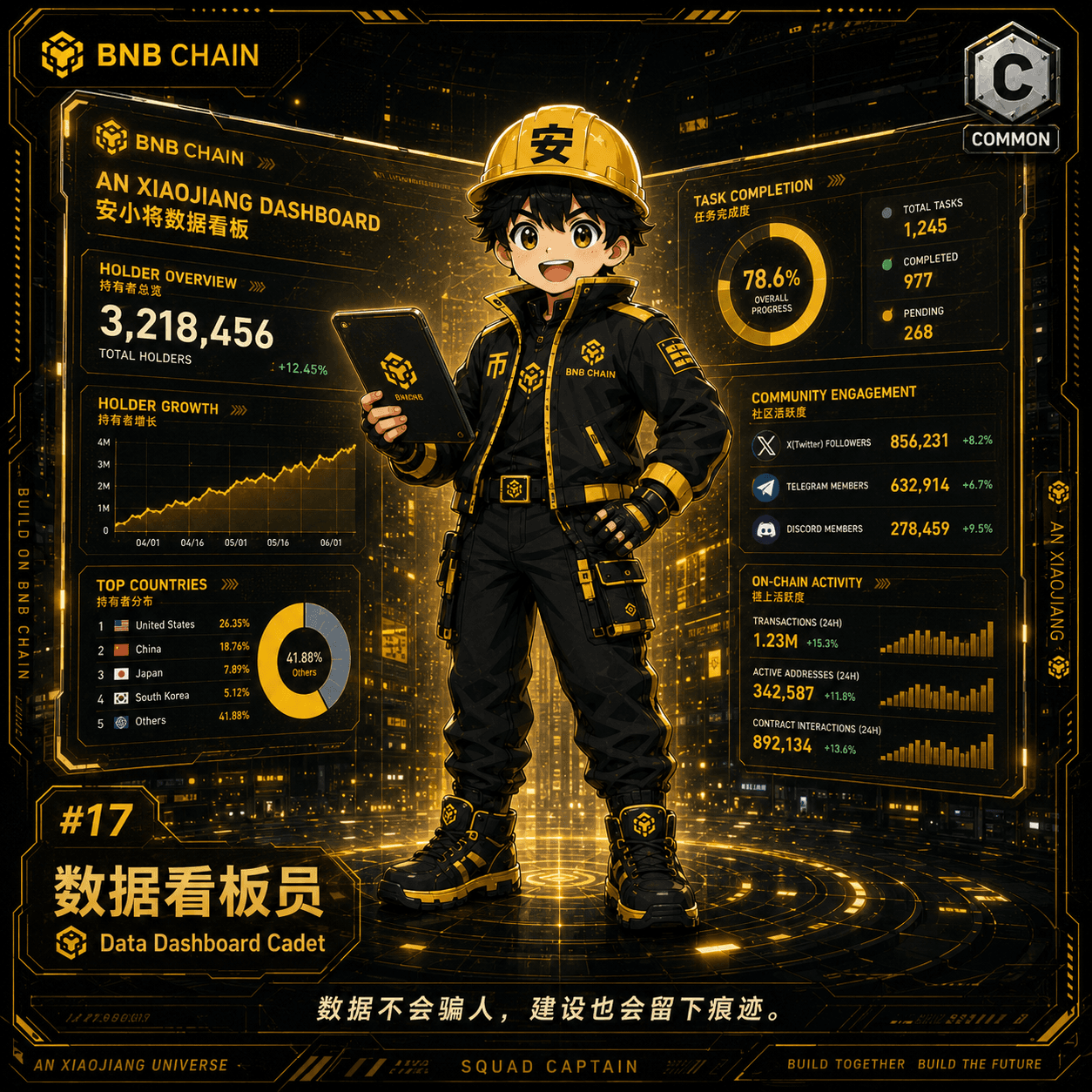 数据看板员